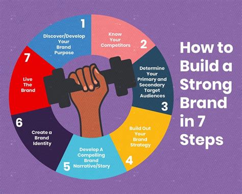 Building a brand. Things To Know About Building a brand. 